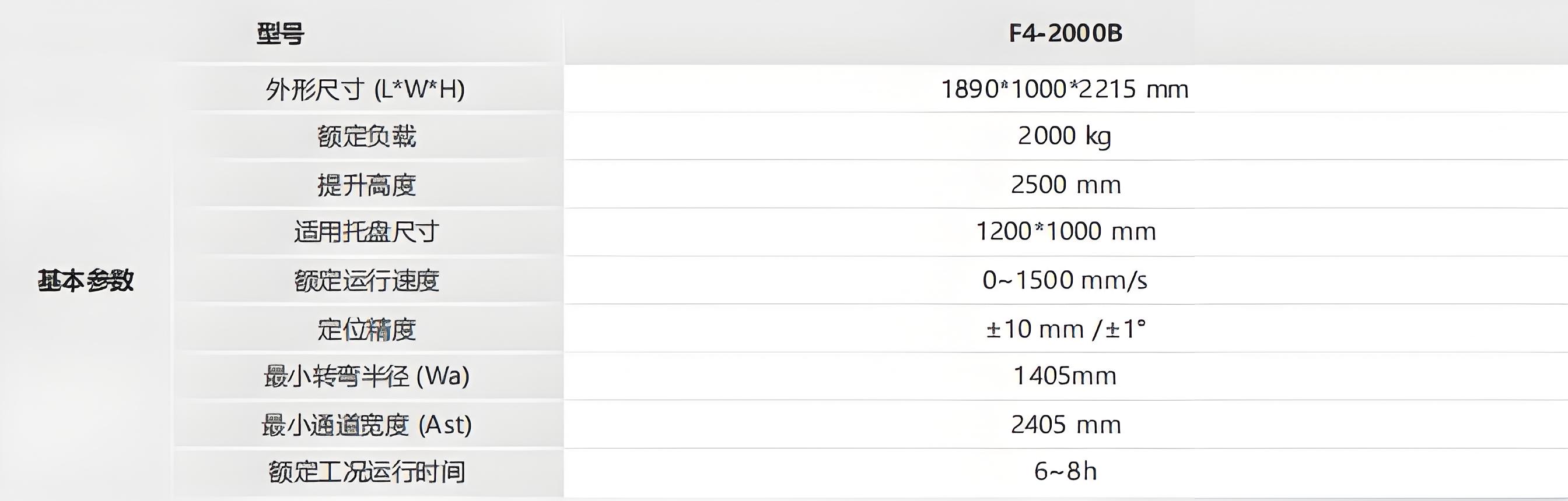 ?？?潛伏叉取機器人技術參數