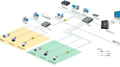 智慧園區視頻監控系統如何搭建？