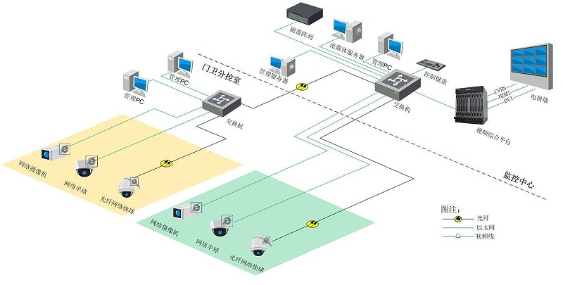 智慧園區視頻監控系統如何搭建？