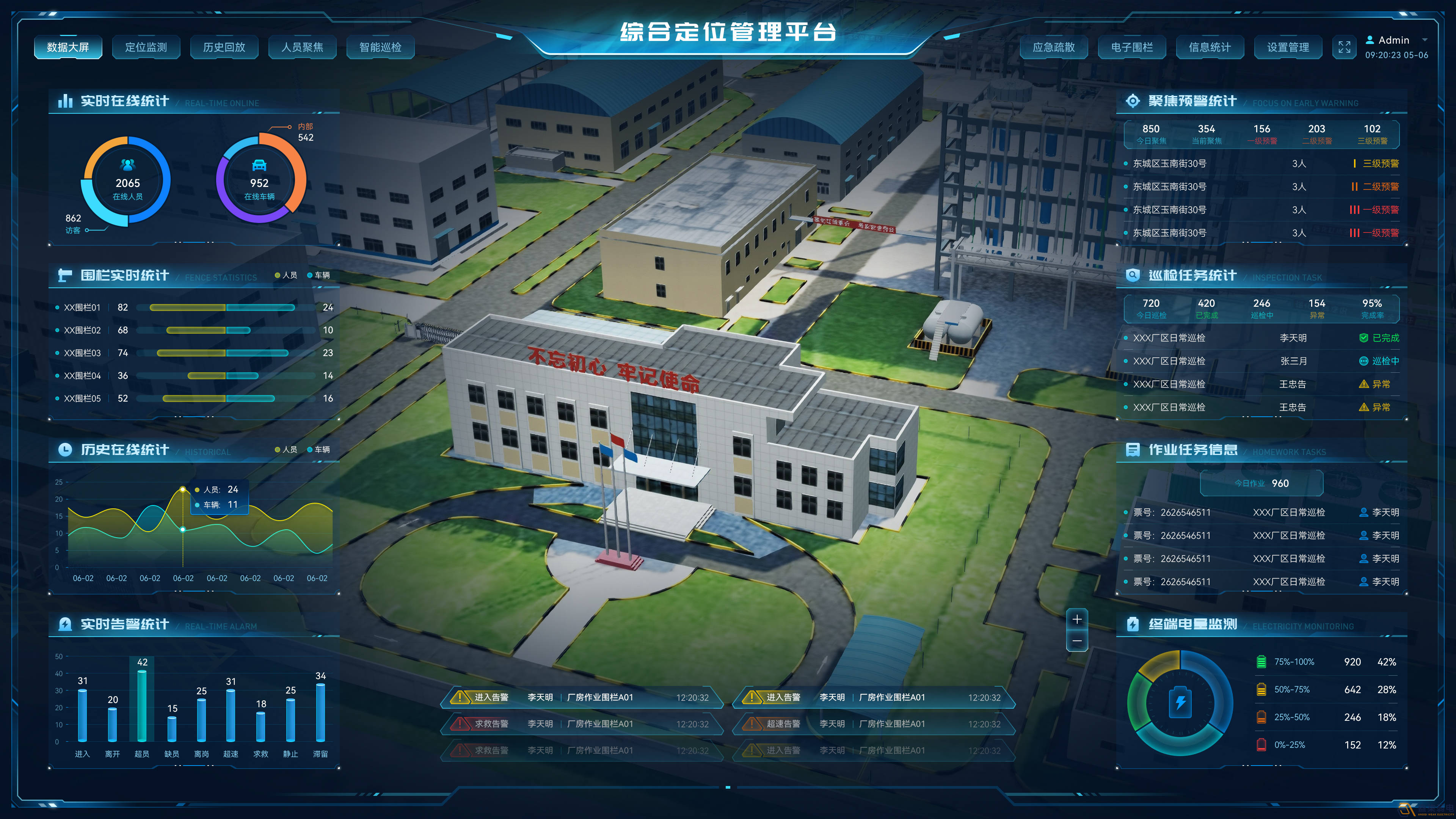 工廠SOP行為AI檢測解決方案