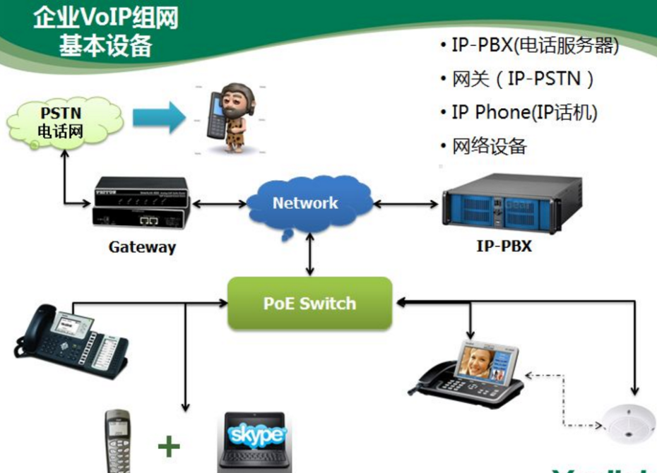 數字電話拓撲圖 數字電話拓撲圖