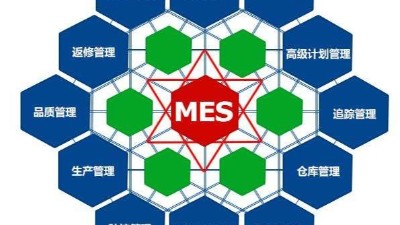 弱電工程公司今日分享，MES系統如何改進生產管理？