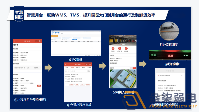 園區(qū)數(shù)字月臺系統(tǒng)有啥作用？
