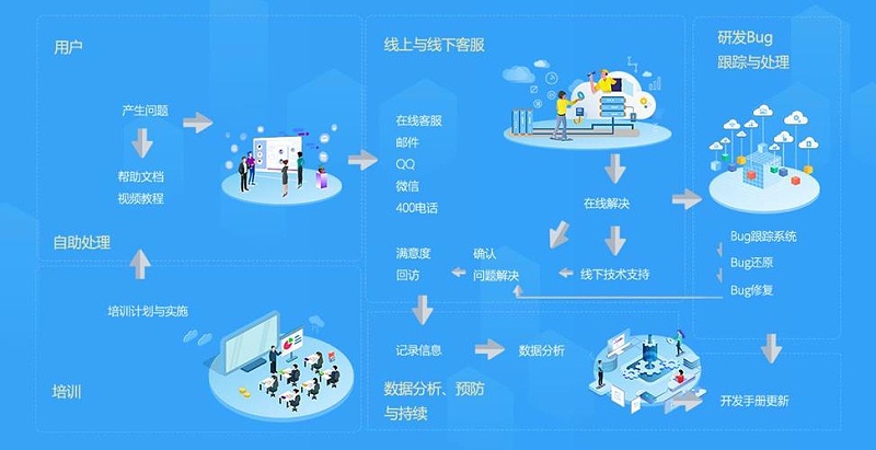 數字化工廠應用—設備巡檢系統(tǒng)