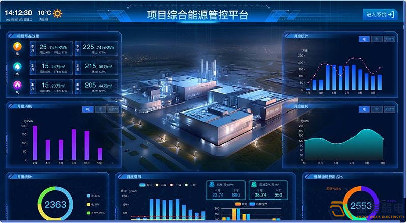 能源監(jiān)控系統(tǒng)平臺在企業(yè)能源管理中的重要作用