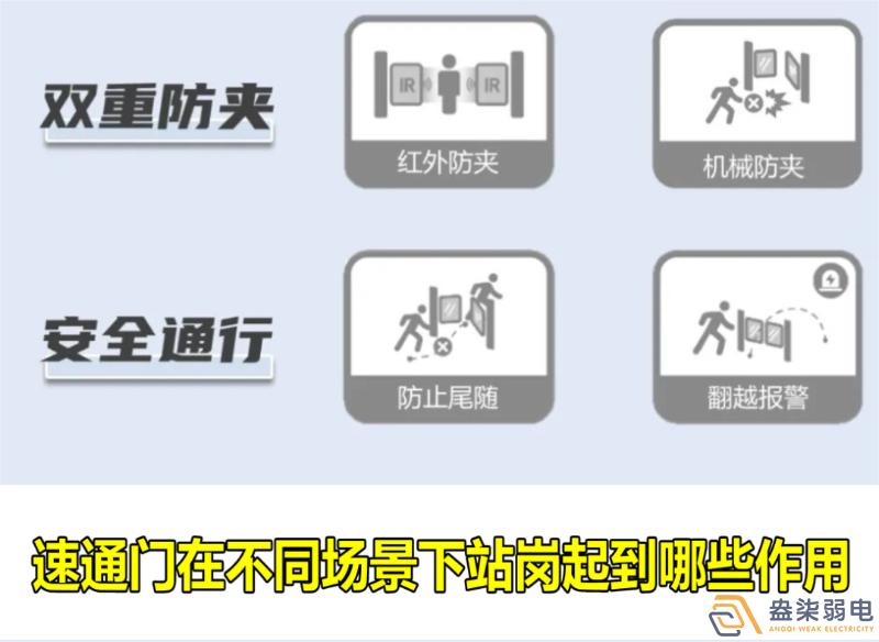速通門在不同場景下站崗起到哪些作用？