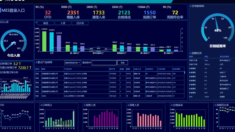MES系統質量管理方面的功能有哪些？