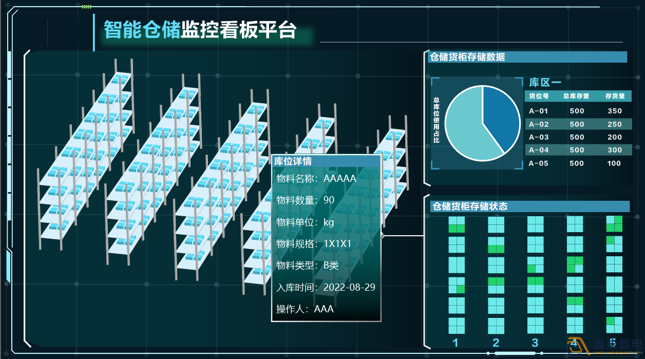 如何理順一個混亂的倉庫？