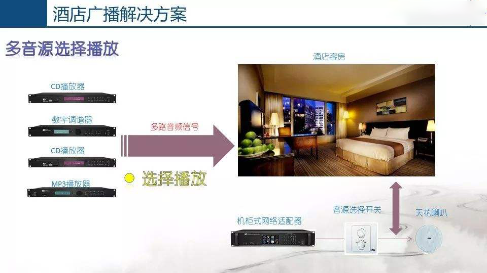 酒店公共廣播系統，豐富旅客文化生活