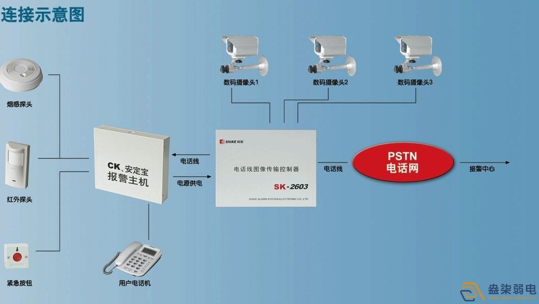 智能視頻報警系統(tǒng)3大優(yōu)勢，不知道就out了！