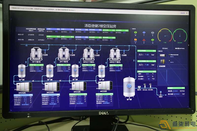 工廠弱電系統(tǒng)里哪些可以引入AI