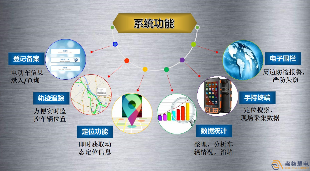 電動車結合RFID技術進行智能管控